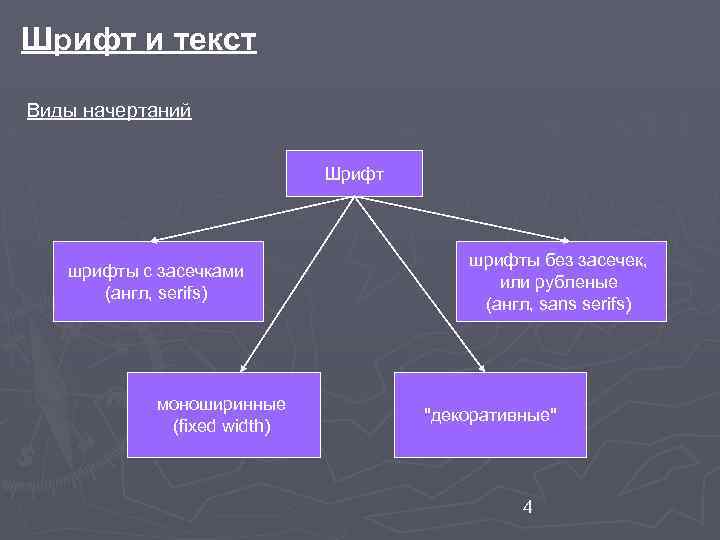 Шрифт и текст Виды начертаний Шрифт шрифты с засечками (англ, serifs) моноширинные (fixed width)