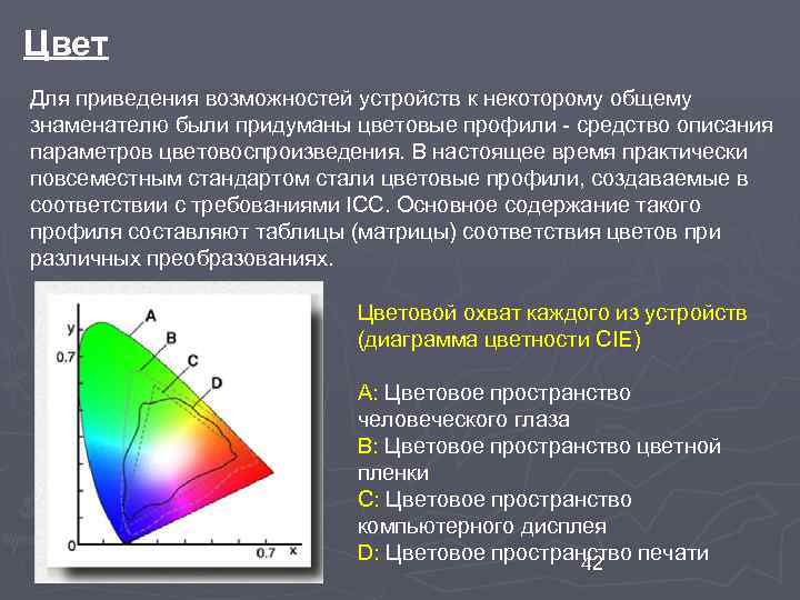 Цвет Для приведения возможностей устройств к некоторому общему знаменателю были придуманы цветовые профили -