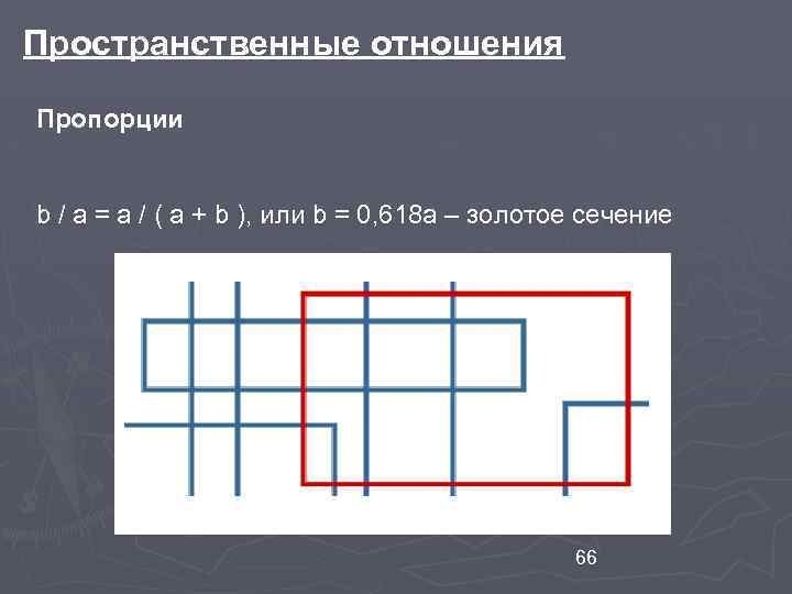 Пространственные отношения Пропорции b / a = a / ( a + b ),