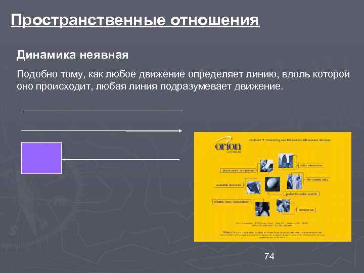 Пространственные отношения Динамика неявная Подобно тому, как любое движение определяет линию, вдоль которой оно