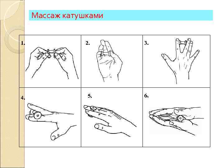 Массаж катушками 1. 4. 2. 5. 3. 6. 
