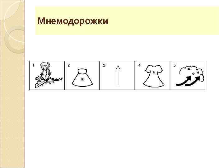 Мнемодорожки 