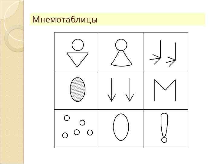 Мнемотаблицы 