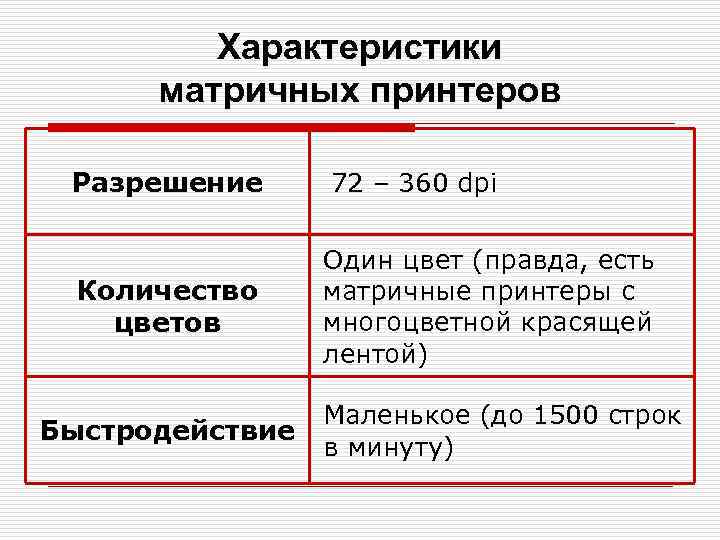 Характеристики матричных принтеров Разрешение 72 – 360 dpi Количество цветов Один цвет (правда, есть