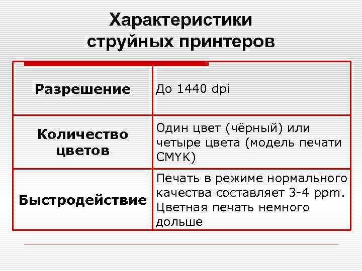 Характеристики струйных принтеров Разрешение До 1440 dpi Количество цветов Один цвет (чёрный) или четыре