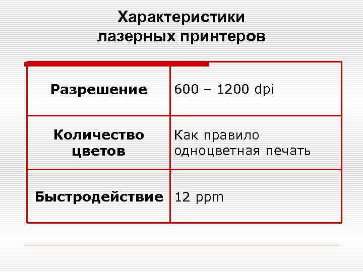 Характеристики лазерных принтеров Разрешение 600 – 1200 dpi Количество цветов Как правило одноцветная печать