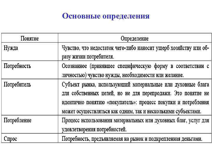 Основные определения 