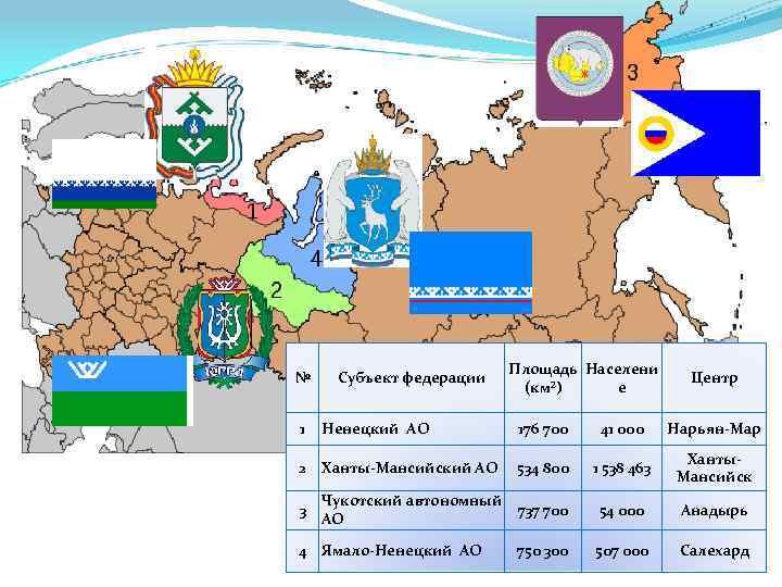 № 1 Субъект федерации Ненецкий АО 2 Ханты-Мансийский АО 3 Площадь Населени (км²) е