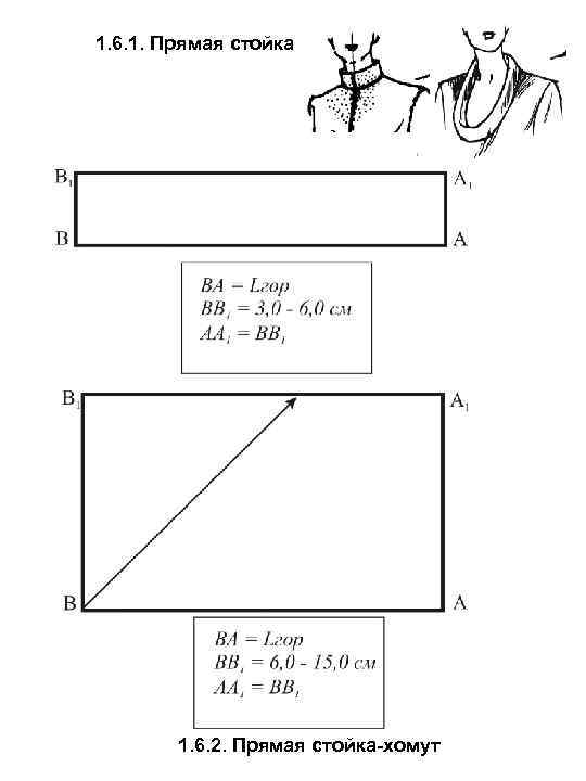 1. 6. 1. Прямая стойка 1. 6. 2. Прямая стойка-хомут 