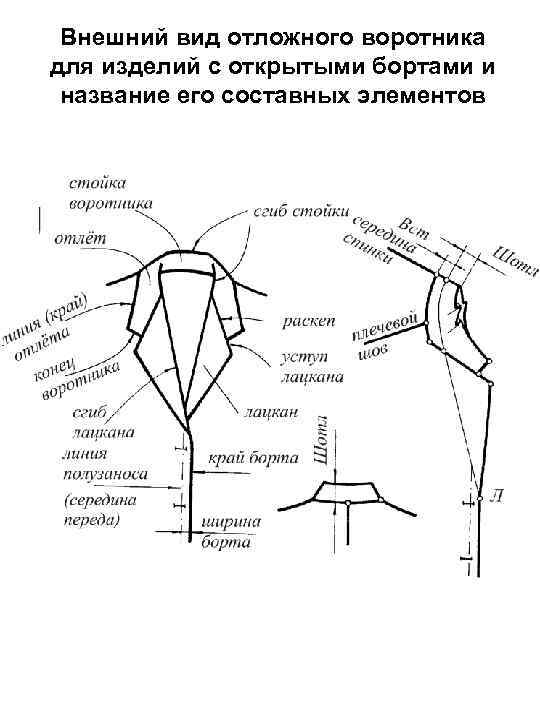 Схема отложного воротника