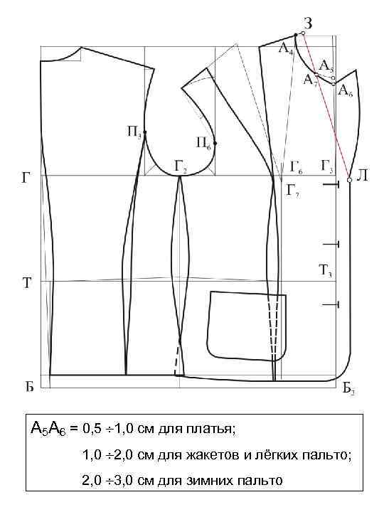 А 5 А 6 = 0, 5 1, 0 см для платья; 1, 0