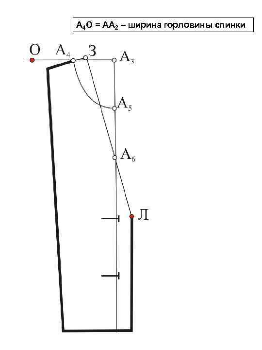 А 4 О = АА 2 – ширина горловины спинки 