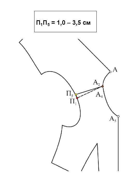 П 1 П 5 = 1, 0 – 3, 5 см 