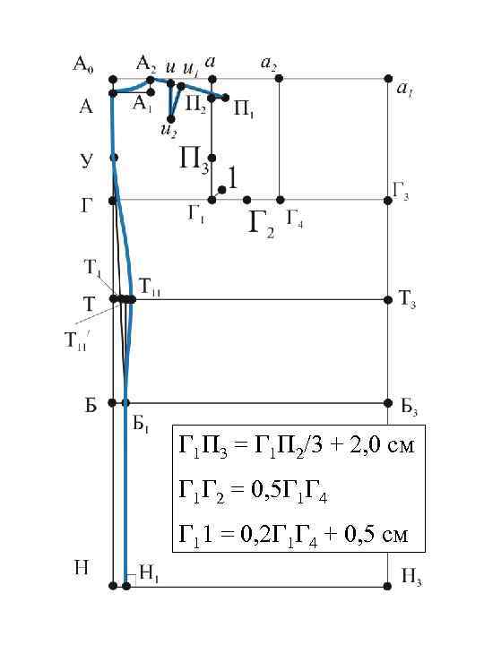 Г 1 П 3 = Г 1 П 2/3 + 2, 0 см Г