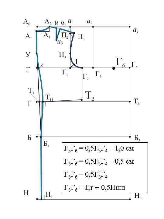 Г 3 Г 6 = 0, 5 Г 3 Г 4 – 1, 0