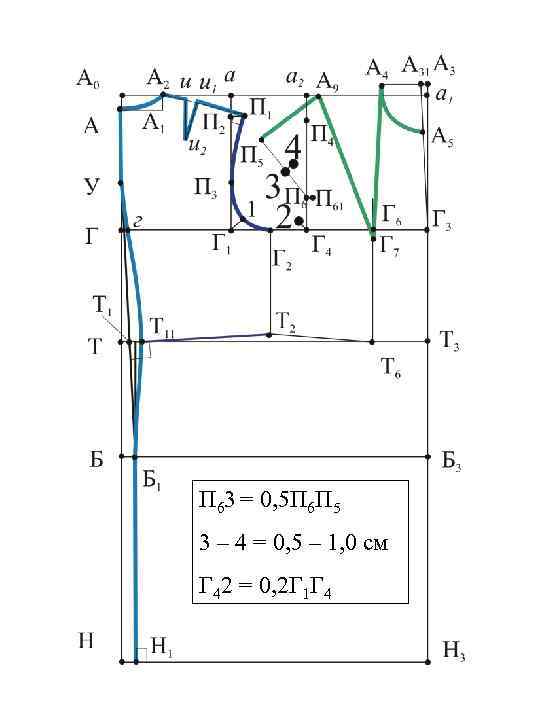 П 63 = 0, 5 П 6 П 5 3 – 4 = 0,