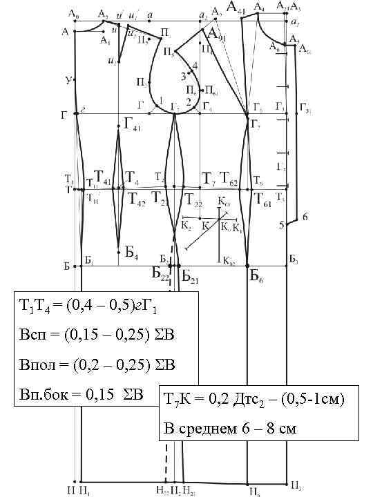 Т 1 Т 4 = (0, 4 – 0, 5)г. Г 1 Всп =