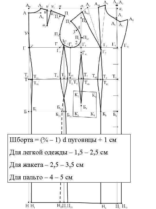 Шборта = (¾ – 1) d пуговицы + 1 см Для легкой одежды –