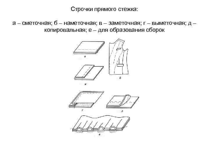 Строчки прямого стежка: а – сметочная; б – наметочная; в – заметочная; г –