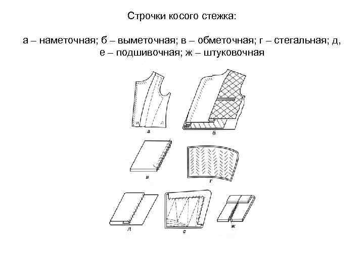 Строчки косого стежка: а – наметочная; б – выметочная; в – обметочная; г –