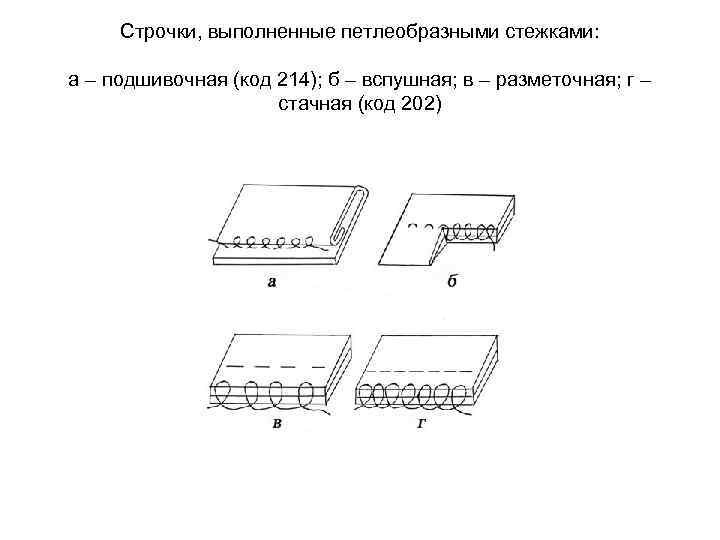 Строчки, выполненные петлеобразными стежками: а – подшивочная (код 214); б – вспушная; в –