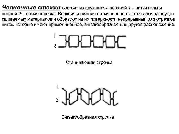 Челночные стежки состоят из двух ниток: верхней 1 – нитки иглы и нижней 2