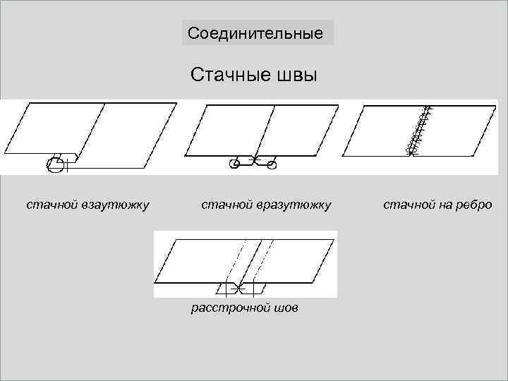 Соединительные Стачные швы стачной взаутюжку стачной вразутюжку расстрочной шов стачной на ребро 
