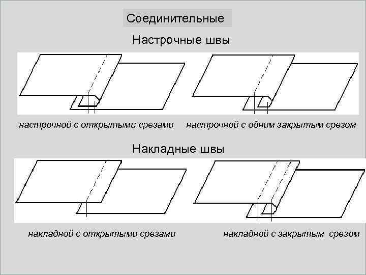 Соединительные Настрочные швы настрочной с открытыми срезами настрочной с одним закрытым срезом Накладные швы