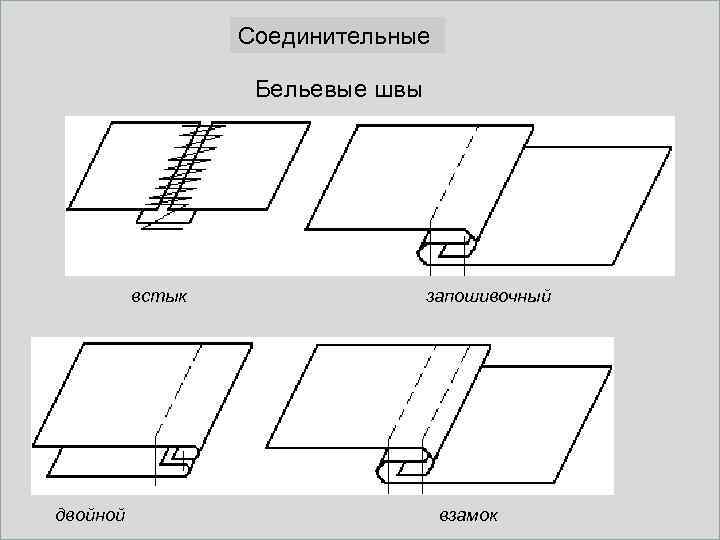 Соединительные Бельевые швы встык двойной запошивочный взамок 