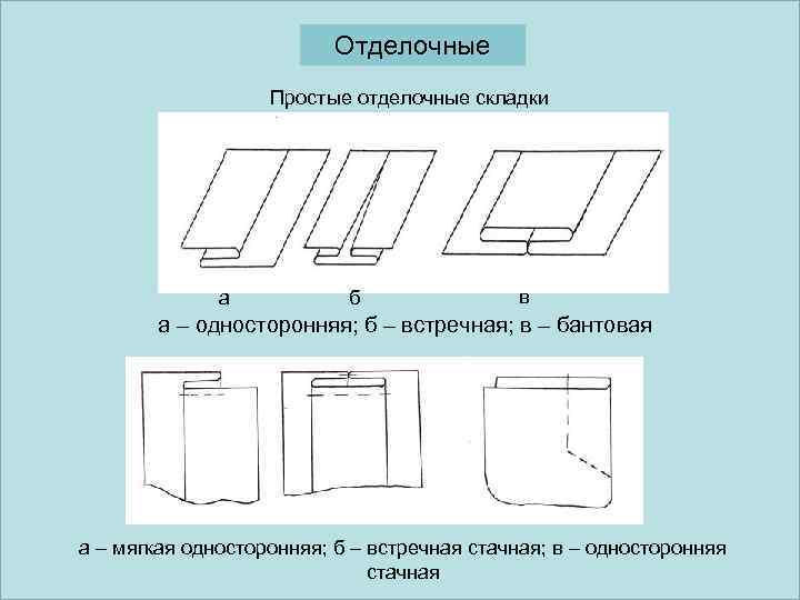 Отделочные Простые отделочные складки а б в а – односторонняя; б – встречная; в