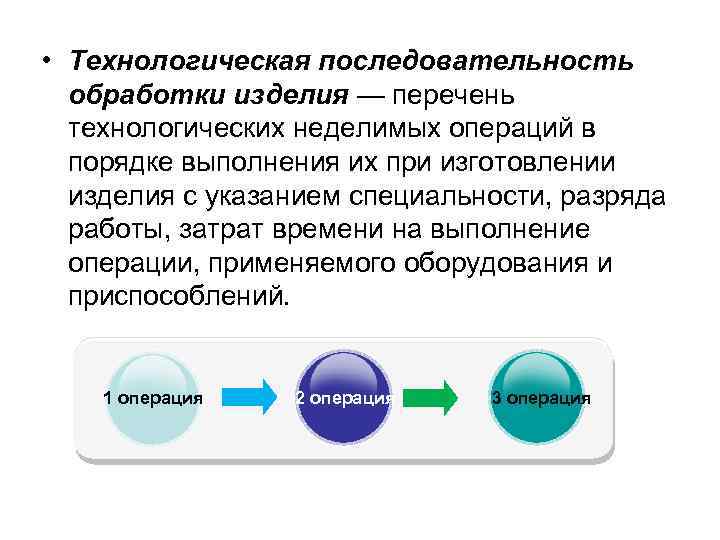  • Технологическая последовательность обработки изделия — перечень технологических неделимых операций в порядке выполнения