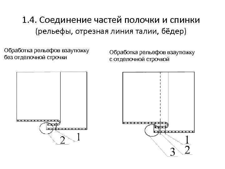 Линия талии на чертеже