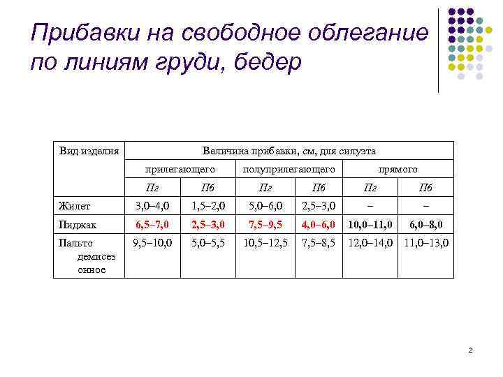 Прибавки на свободное облегание по линиям груди, бедер Вид изделия Величина прибавки, см, для