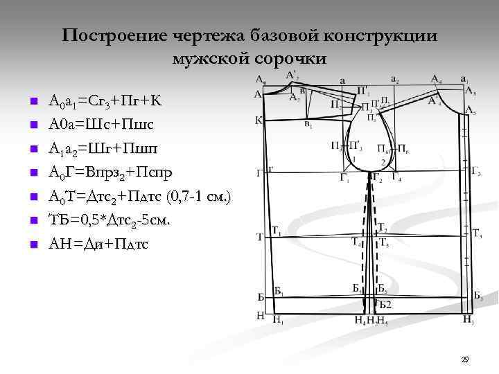 Построение чертежа базовой конструкции мужской сорочки n n n n А 0 а 1=Сг