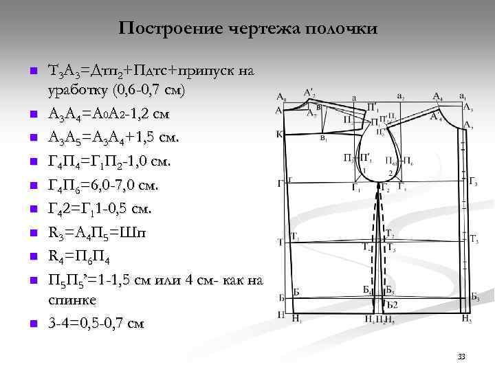 Построение чертежа полочки n n n n n Т 3 А 3=Дтп 2+Пдтс+припуск на