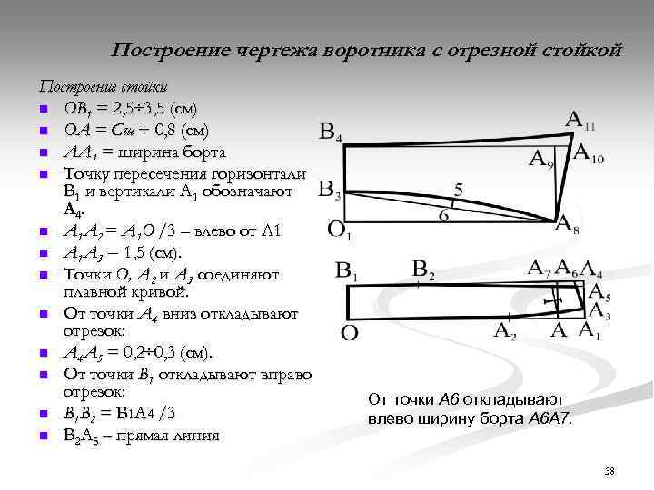 Построение чертежа воротника стойки