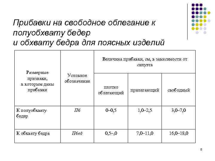 Прибавки на свободное облегание к полуобхвату бедер и обхвату бедра для поясных изделий Величина