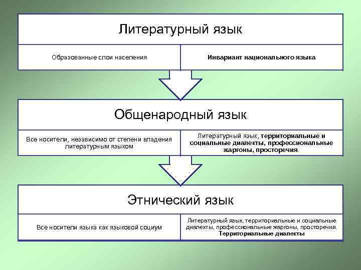 Языковой состав