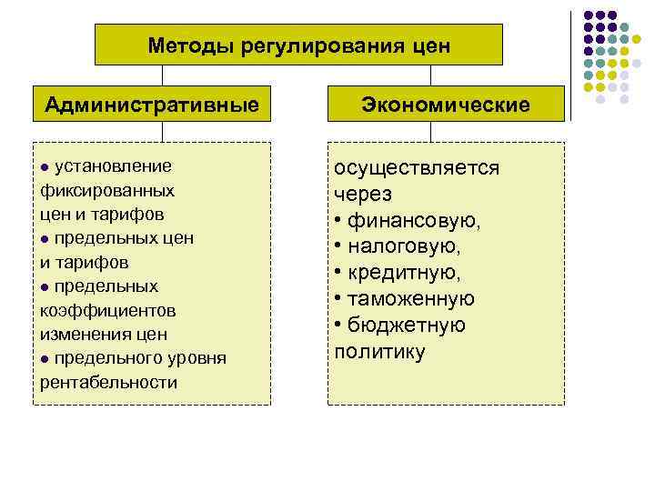 Схема государственная экономика