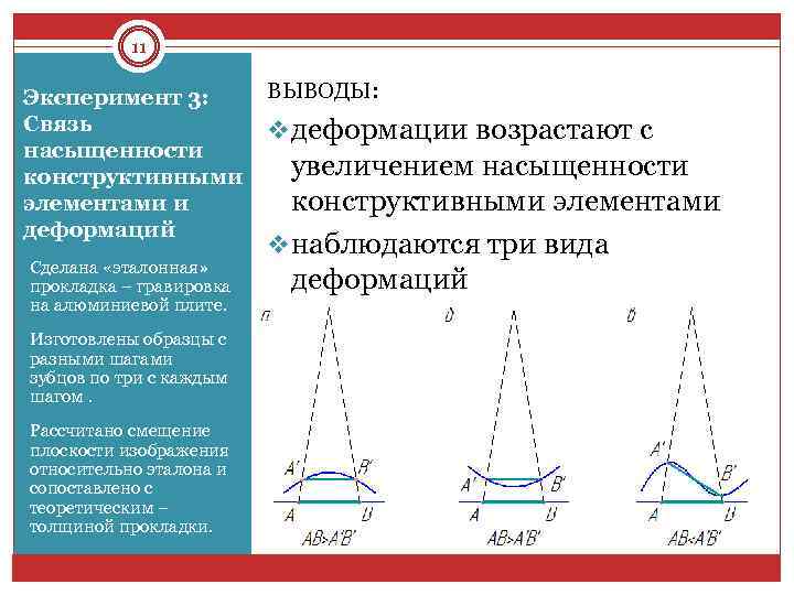 11 Эксперимент 3: Связь насыщенности конструктивными элементами и деформаций Сделана «эталонная» прокладка – гравировка