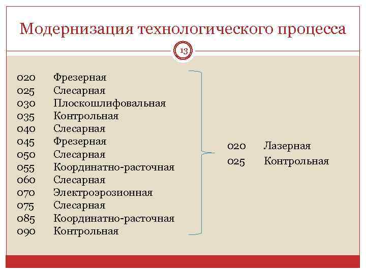 Модернизация технологического процесса 13 020 025 030 035 040 045 050 055 060 075