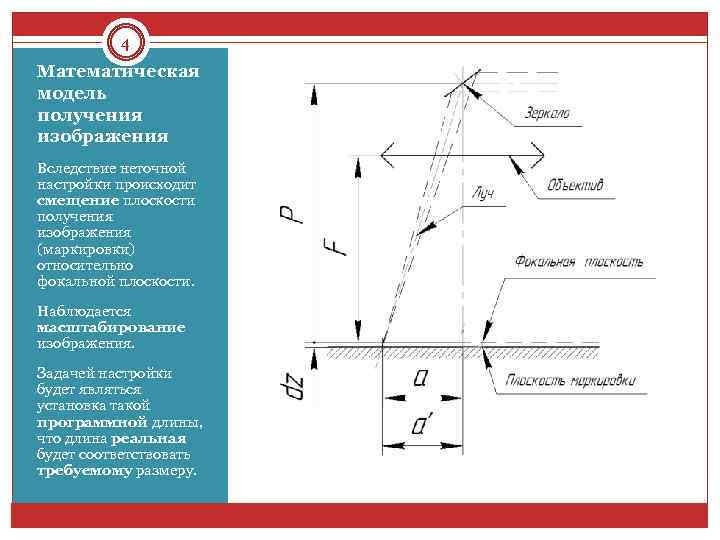 4 Математическая модель получения изображения Вследствие неточной настройки происходит смещение плоскости получения изображения (маркировки)