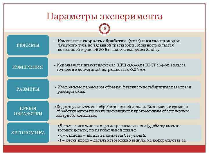 Параметры эксперимента 8 РЕЖИМЫ ИЗМЕРЕНИЯ • Изменяются скорость обработки (мм/с) и число проходов лазерного