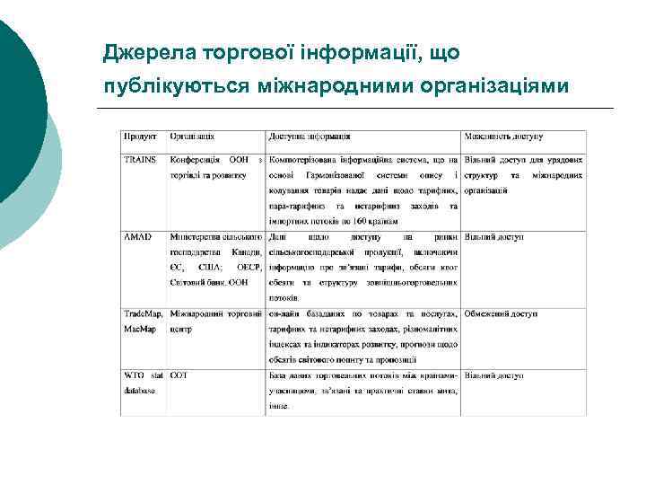 Джерела торгової інформації, що публікуються міжнародними організаціями 