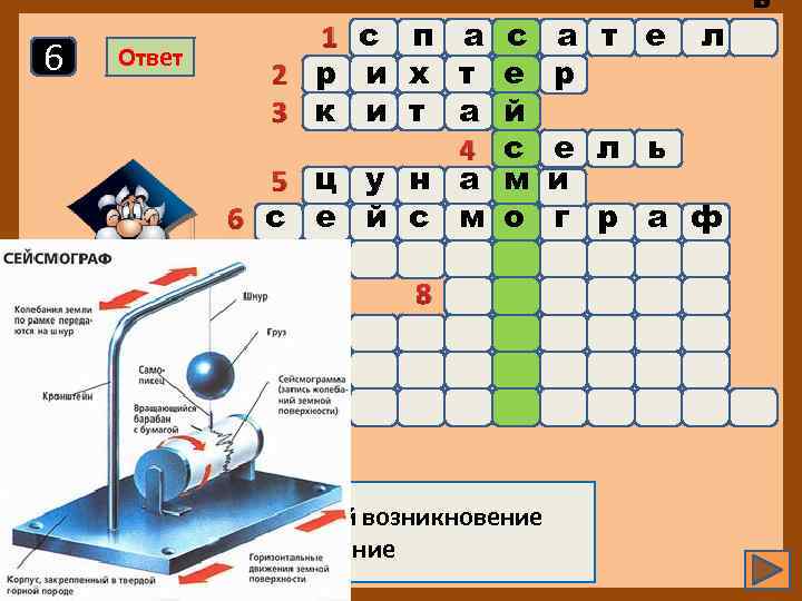 6 Ответ 11 1 с п а 2 р и х т 3 к