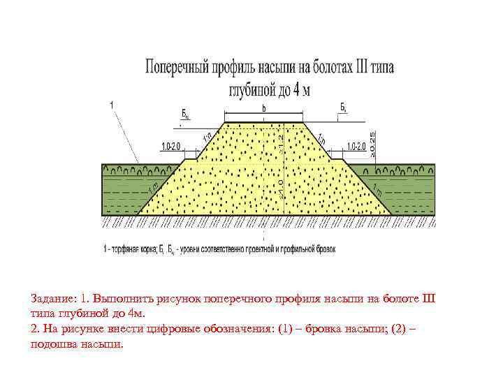 Насыпь это