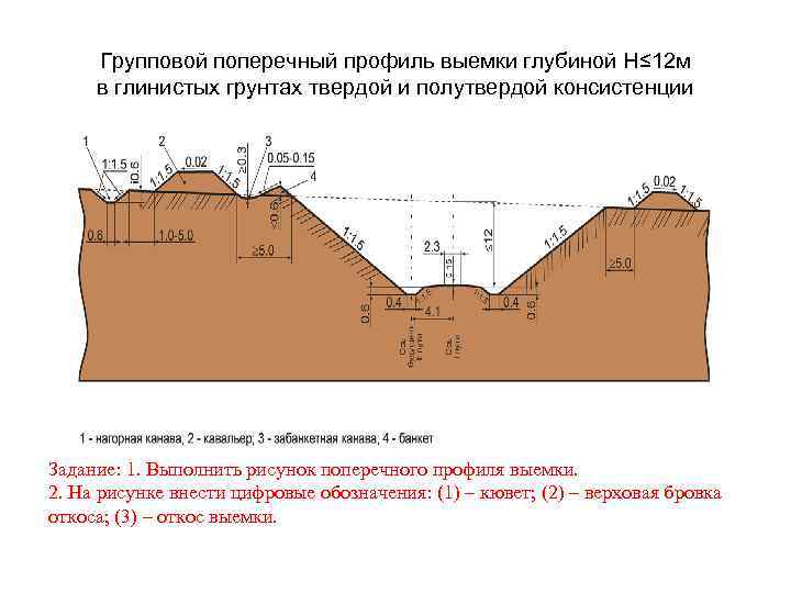 Поперечный профиль