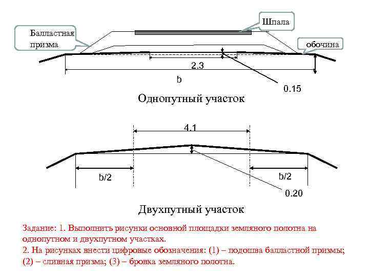 Типовой проект поперечные профили земляного полотна автомобильных дорог