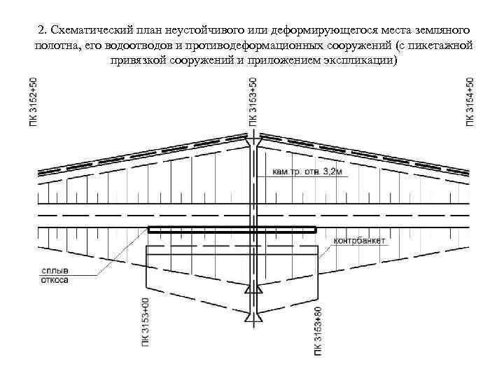 Схематический план полевого опыта