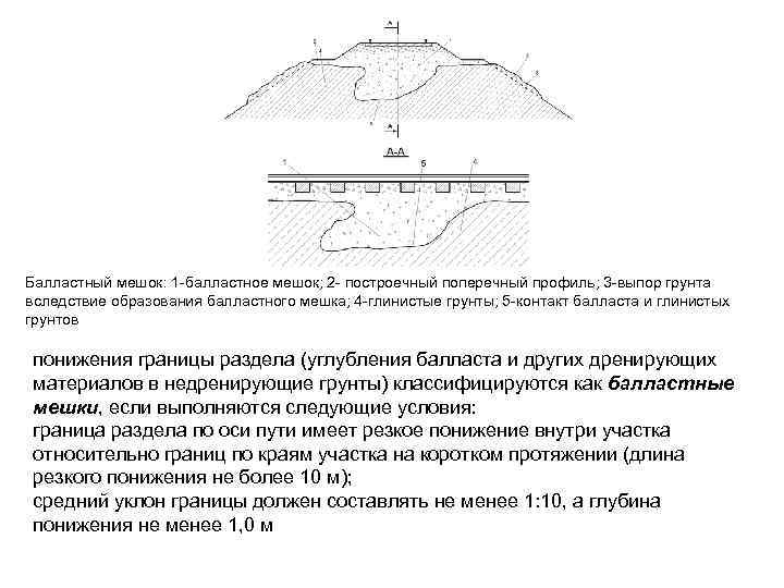 Допускается наращивание балластного корыта. Балластное ложе железнодорожного пути. - Балластное корыто, балластное ложе, балластные мешки. Балластный мешок схема. Балластное ложе земляного полотна.